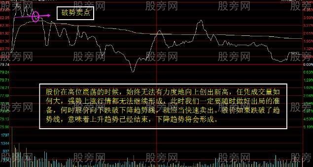 分時賣在高位的絕技 分時賣在高位的絕技