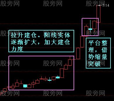 主升浪發展走勢圖例 主升浪發展走勢圖例