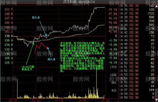 多種的漲停分時形態（多圖慎入）