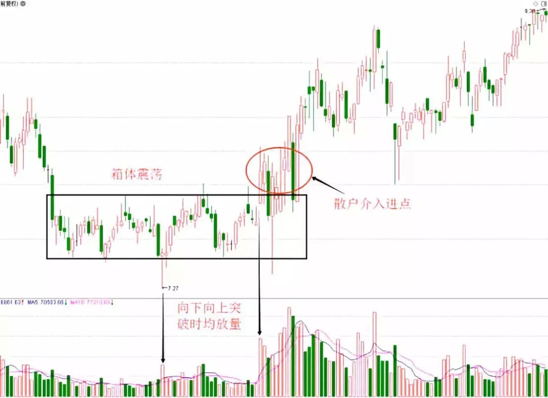 如何判斷主力建倉的活動痕跡 如何判斷主力建倉的活動痕跡