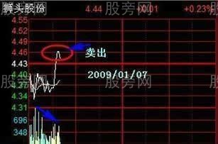 簡單易學的T+0 簡單易學的T+0