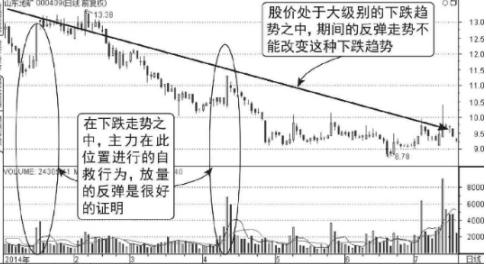 股票放量上漲、下跌、反彈的含義 股票放量上漲、下跌、反彈的含義