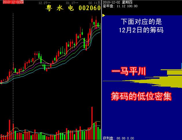 籌碼的高位密集和低位密集 籌碼的高位密集和低位密集