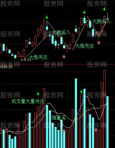 大起大落找機會 大起大落找機會