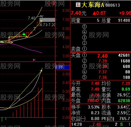 BBI結合BOLL抓牛股絕技 BBI結合BOLL抓牛股絕技
