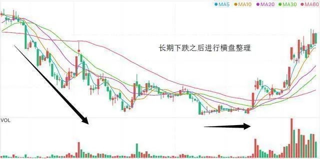 堅定持股吃中長線的方法 堅定持股吃中長線的方法