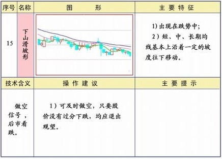 25種均線經典形態圖解