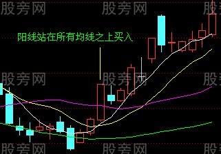 均線買入法30圖 均線買入法30圖