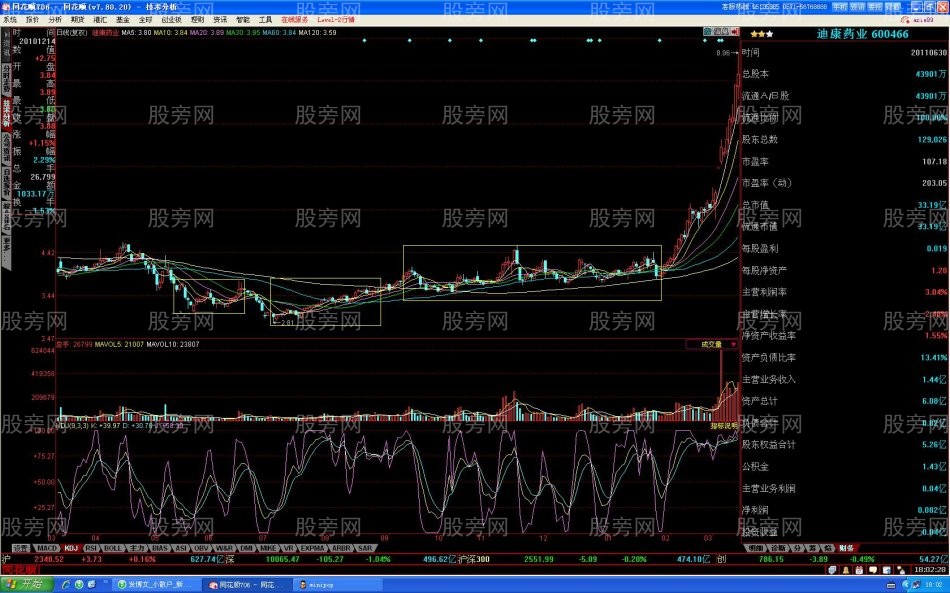 最基本的牛股底部形態特征 最基本的牛股底部形態特征
