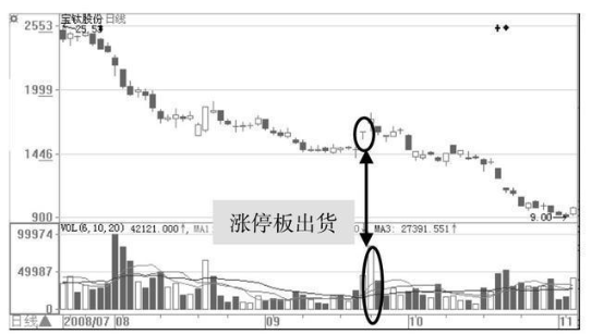 盤口出貨觀察 盤口出貨觀察