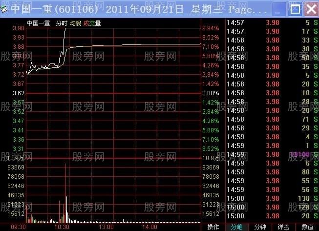 不同幅度高開的操作要領 不同幅度高開的操作要領