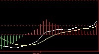 MACD黃線的用法 MACD黃線的用法