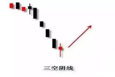大膽買入的六種形態