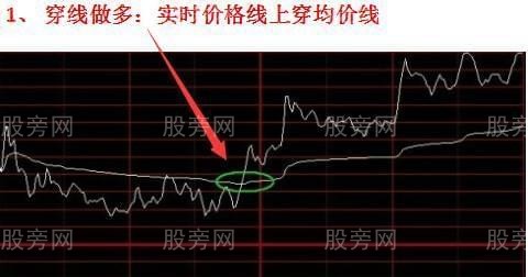 分時四種經典情況 分時四種經典情況
