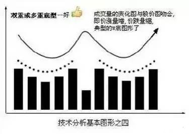 幾種上漲下跌的經典形態 幾種上漲下跌的經典形態