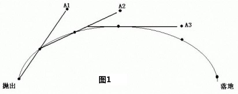 長篇解析ABC三點定乾坤炒股戰法 長篇解析ABC三點定乾坤炒股戰法