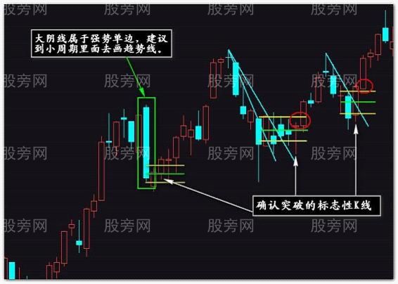 大周期裸K線入場點的奧妙 大周期裸K線入場點的奧妙