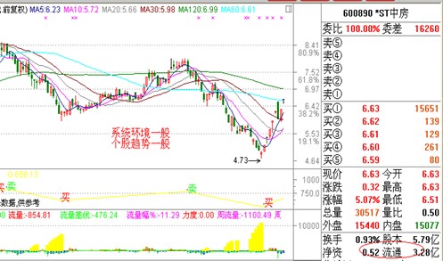漲停板講解大全(文章超長) 漲停板講解大全(文章超長)