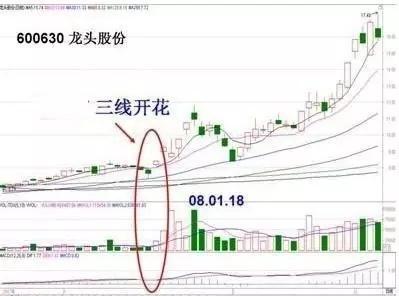 K線和量能短線操作法 K線和量能短線操作法
