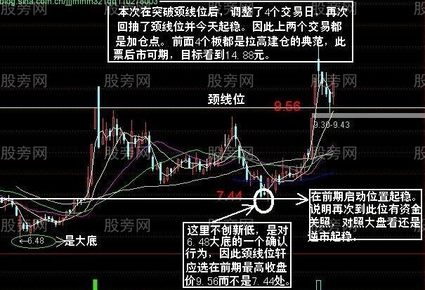 黑馬三浪技術要點 黑馬三浪技術要點
