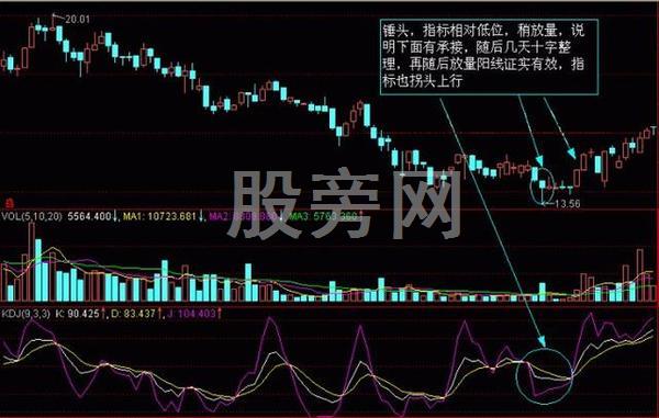 老散戶的K線圖分析方法 老散戶的K線圖分析方法