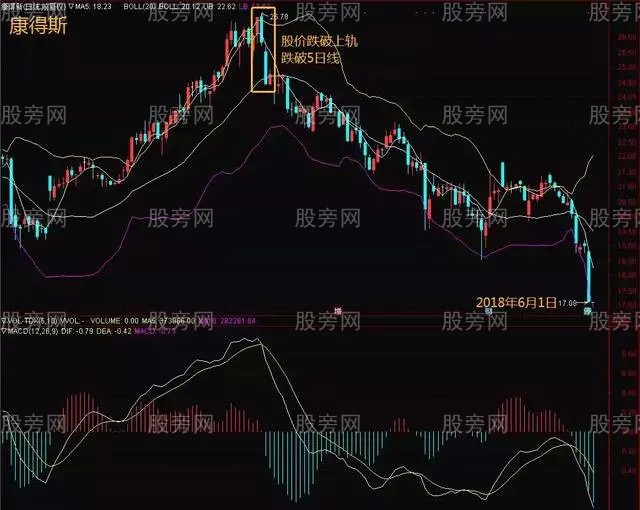 BOLL用法和技巧 BOLL用法和技巧