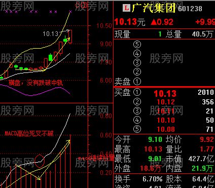 BBI結合BOLL抓牛股絕技 BBI結合BOLL抓牛股絕技