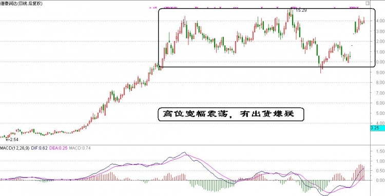 幾種出貨的形式 幾種出貨的形式