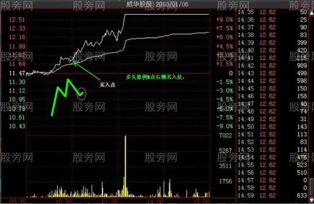多種的漲停分時形態（多圖慎入）