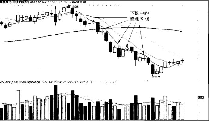 中繼型K線使用方法 中繼型K線使用方法