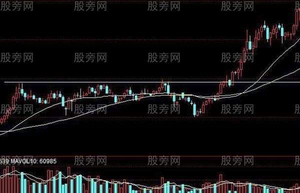 長期橫向平臺被突破後的牛股形態 長期橫向平臺被突破後的牛股形態