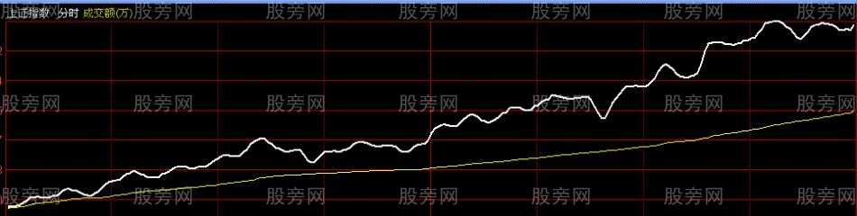 開盤的幾種操作方法 開盤的幾種操作方法