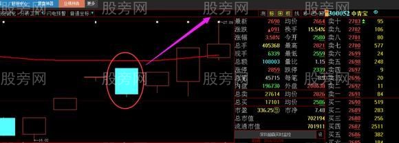 主力操盤最常用的洗盤戰法演示 主力操盤最常用的洗盤戰法演示