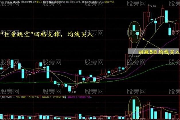 強勢啟動個股回檔支撐買入法 強勢啟動個股回檔支撐買入法
