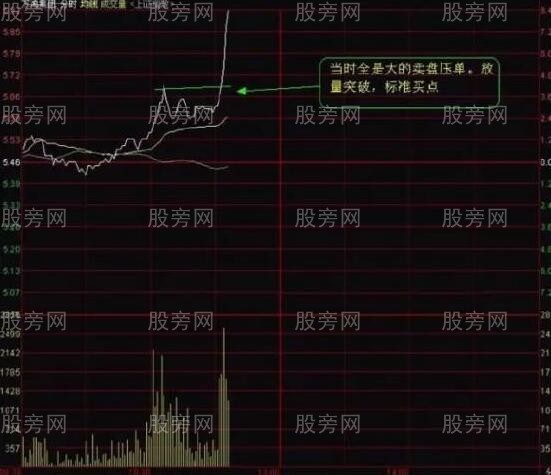 漲停前的分時圖特征 漲停前的分時圖特征