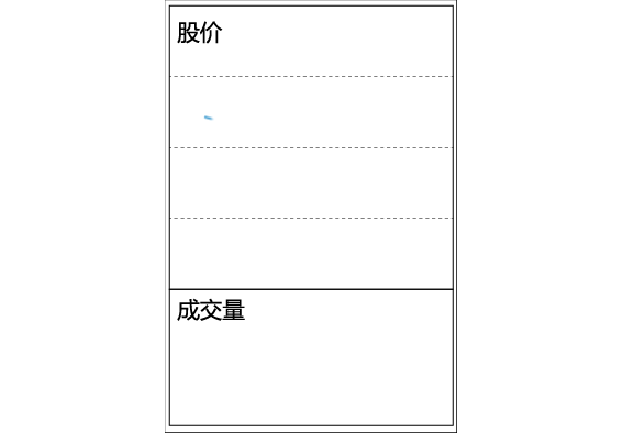 股價可能會漲的成交量情況 股價可能會漲的成交量情況