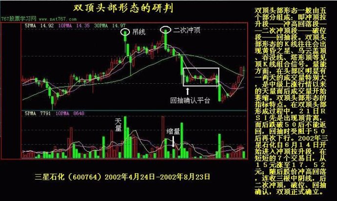 K線實戰圖解教程