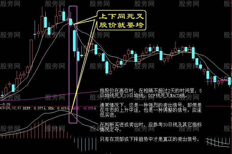 股票最佳出貨時機 股票最佳出貨時機