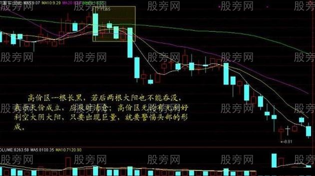 量價買賣技巧 量價買賣技巧