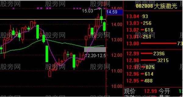 把握股市賺錢的5大漏洞 把握股市賺錢的5大漏洞