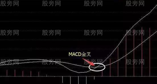 三線金叉使用方法圖解 三線金叉使用方法圖解