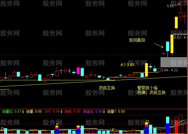 最強抓漲停戰法 最強抓漲停戰法
