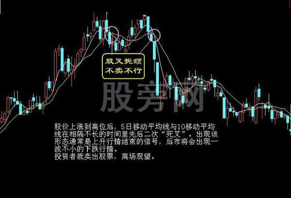 經典的16種買入和15種賣出圖譜 經典的16種買入和15種賣出圖譜
