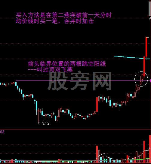 金陰和黑太陽之突破買入絕技 金陰和黑太陽之突破買入絕技