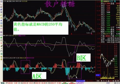 高手對MACD的理解有圖 高手對MACD的理解有圖