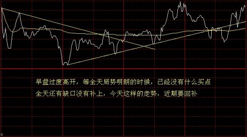 看懂分時圖
