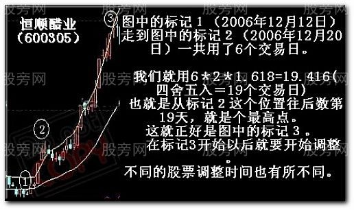 一種計算高點的簡便方法 一種計算高點的簡便方法