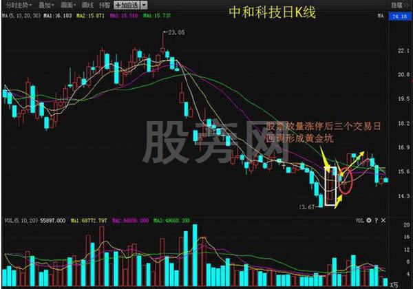 抓住黃金坑 收入會暴漲 抓住黃金坑 收入會暴漲