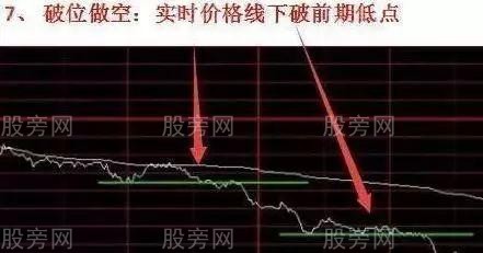 分時買賣圖解與解讀 分時買賣圖解與解讀