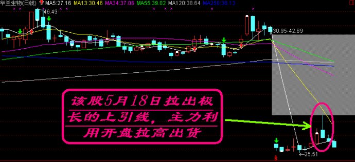 盤口語言典型圖解 盤口語言典型圖解